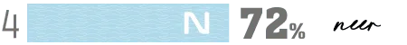 4 — Neer (Water) — 72%