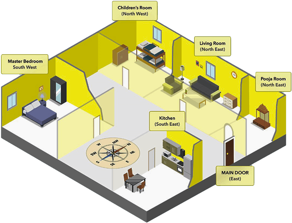 Vastu-compliant floor plan with room labels